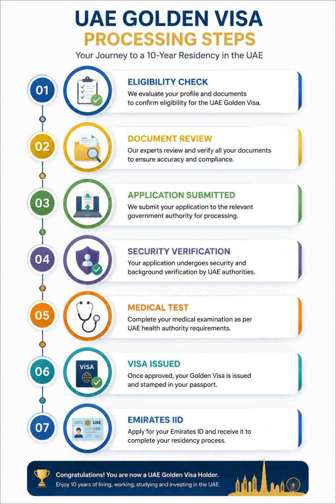 UAE Golden Visa Processing
